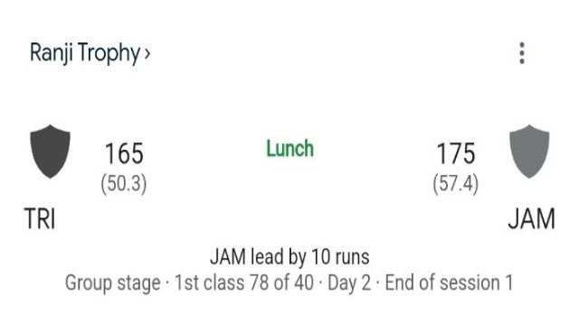 Manishankar Murasing takes 5 wickets as J&K is bundled out for 175 in Ranji on Day 2